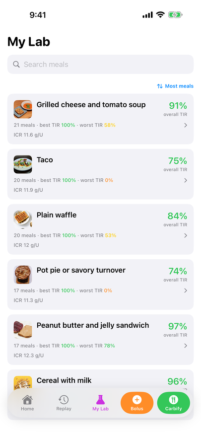 My Lab: repeat meals, each with a plate photo, scored by time in range